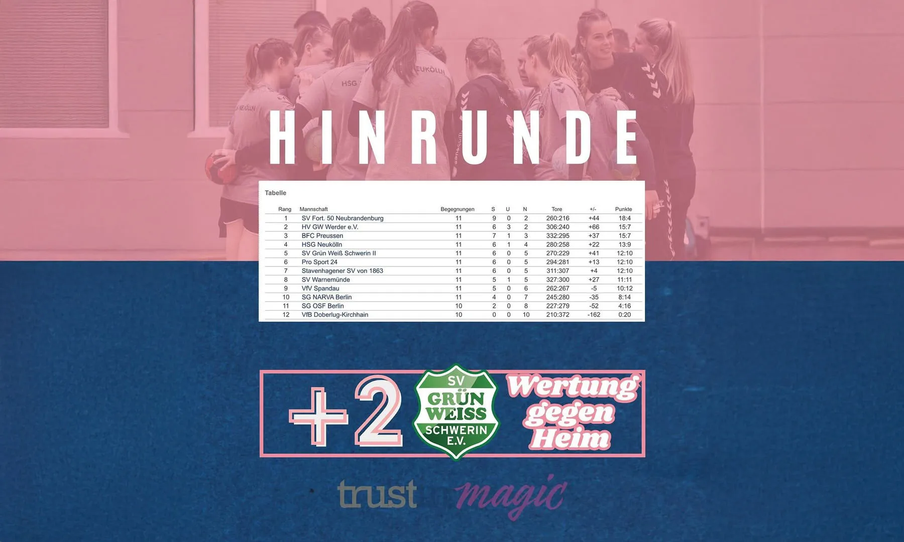 4. Platz in der Hinrunde für die Magic Girls!